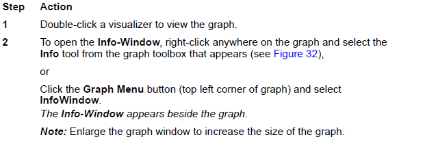 Optical System Accessing the Info-Window