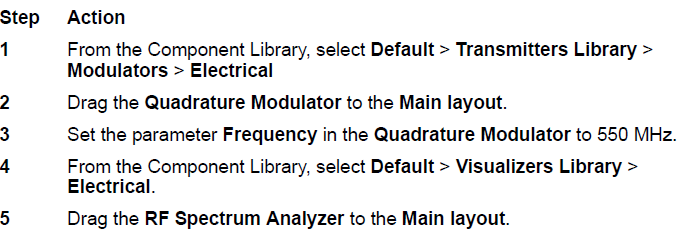 Optical System - Adding Quadrature Modulation