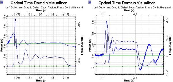 Optical System - Figure 4 - Adiabatic chirp