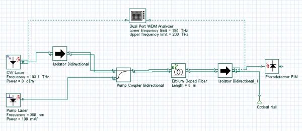 Optical System - Figure 3 - EDFA layout