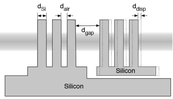 Optical System - MEMS simulation2