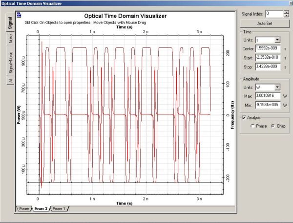 Optical System - Figure 4 - Optical signal at the modulator output