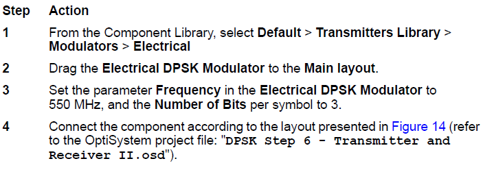 Optical System Saving Design Time Using the Modulators Library