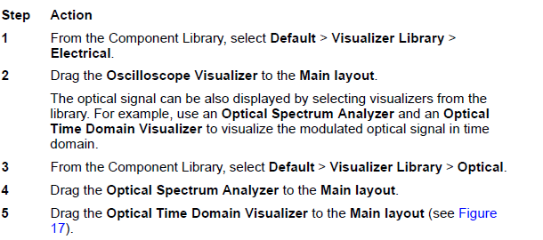 Optical System Visualizing the results