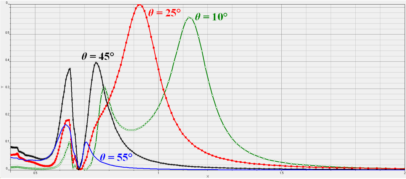 Spectrum