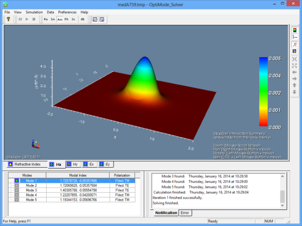 fdtd optical mode rectangular wavegude