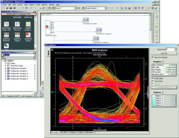 a BER analyzer in an optoelectronic circuit simulator