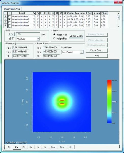 an FDTD program’s analysis window