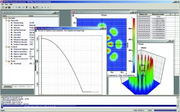 a multimode fiber parameter extractor for optoelectronic circuits