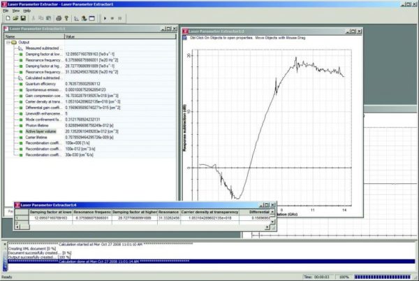 a standard laser parameter extractor for optoelectronic circuit simulations